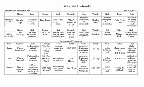 Infant Lesson Plan Template In 2020 Infant Lesson Plans Curriculum