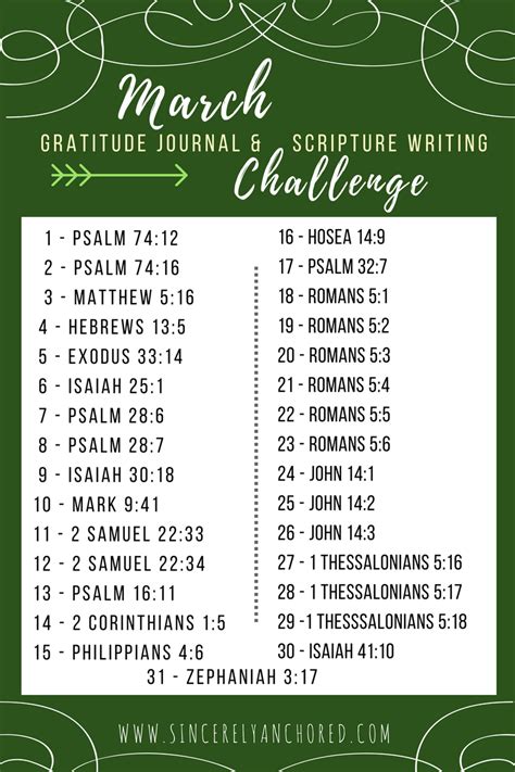 March Gratitude Journal And Scripture Writing Challenge Sincerely