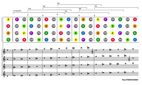 Free Printable Violin Note Chart Cellularvvti