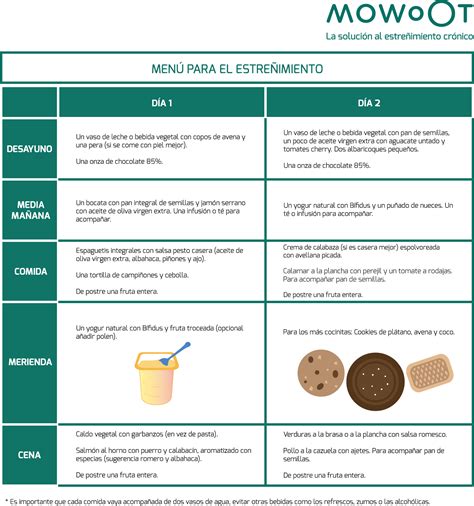 Este alimento ejerce un efecto lubricante beneficioso para el tránsito intestinal. El estreñimiento crónico desde la alimentación | MOWOOT