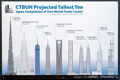 Scale Of The Tallest Building In The World Trafficfasr
