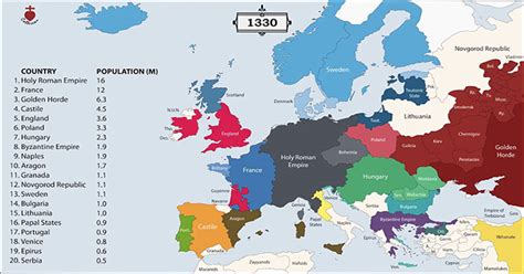 History Of Europe The Populations And Borders Of Nations By Year