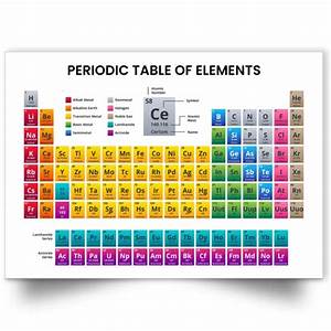 Periodic Table Of Elements Science Educational Wall Chart Poster Print
