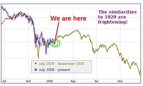 24, 1929 which is now called black thursday.stock prices fell 11%. Stock Market Crash Pattern Predicts Future Bear Market ...