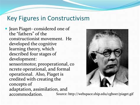 Constructivist Learning Theory