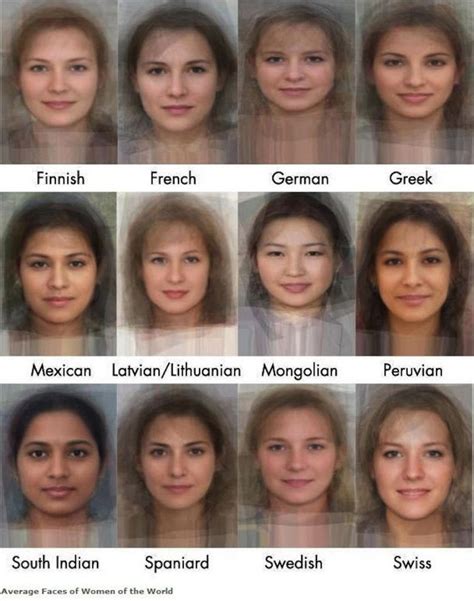 Face Research Software Reveals The Beauty Of The Average Woman