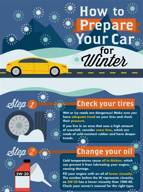 This Could Be Some Helpful Tip Preparing Your Car For Winter Winter