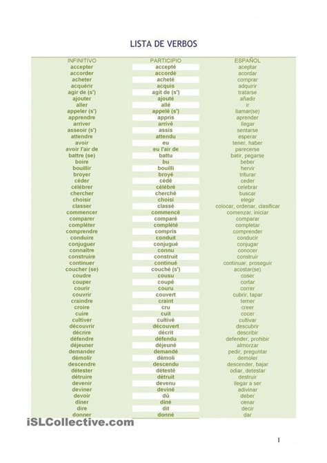 Pour vous rappeler, pour conjuger un verbe au passé en anglais, il faut ajouter ed à la fin. Liste de verbes avec leurs participes et traduction en ...