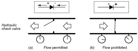 In a series connection, the current flows in every component whereas, in a parallel connection, the flow of current will. Introduction to Diodes and Rectifiers | Electronics Forums