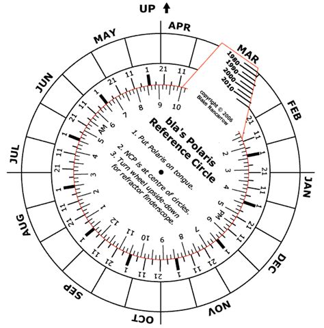 Lumpy Darkness Reference Circle Demystified