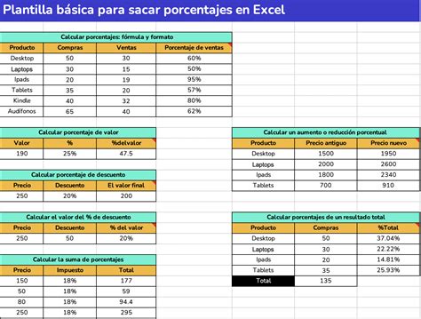 Plantilla Para Sacar Porcentajes En Excel Gratis 2021 Herramientas