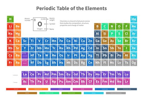The Periodic Table Chemistry Gambaran