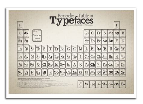 Periodic Table Of Fontstypes Periodic Table Typeface