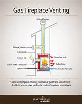 Images of Direct Vent Gas Fireplace Venting Options