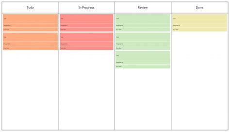 What Is A Kanban Board Step By Step Guide To Creating Kanban Boards