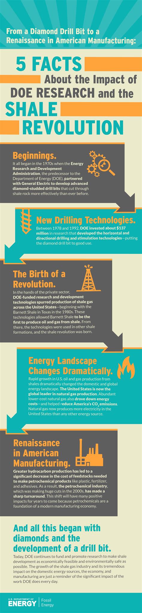 Shale Revolution Infographic - Black Mountain Sand