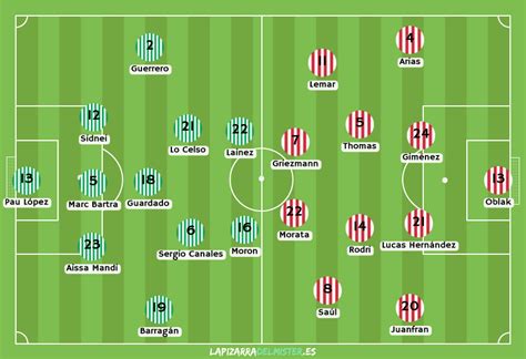 Babak 16 besar #ligachampions yang mempertemukan #chelsea vs #atleticomadrid pada hari kamis dini hari (18/03/2021) di stadion : Alineaciones probables del Betis vs Atletico de Madrid de ...