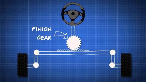 Read how leasing a car works and learn about the benefits and disadvantages of leasing a vehicle. How Car Steering Works - Dummies Guide - YouTube