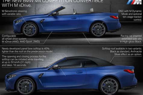 Bmw M4 Convertible 2021 Specs And Price