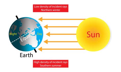 Geography The Equator Level 2 Activity For Kids Uk