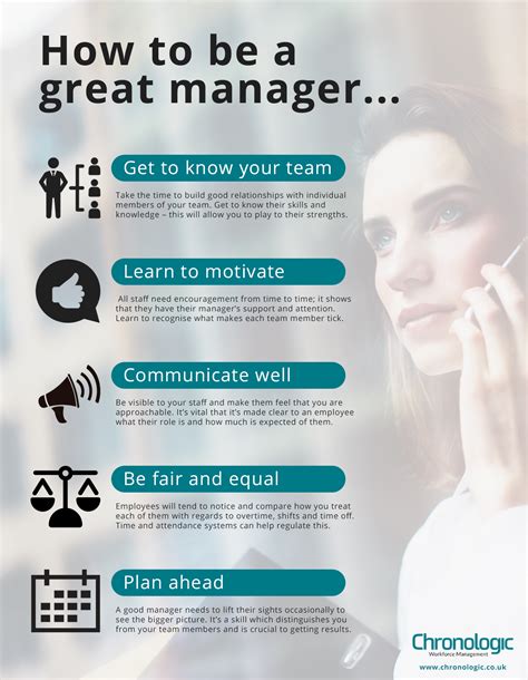 How To Be A Great Manager Infographic Corn On The Job