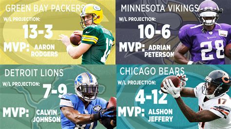 Latest Nfl Division Preview The Nfc North