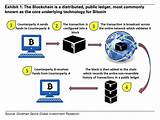 Explain Bitcoin Blockchain Images