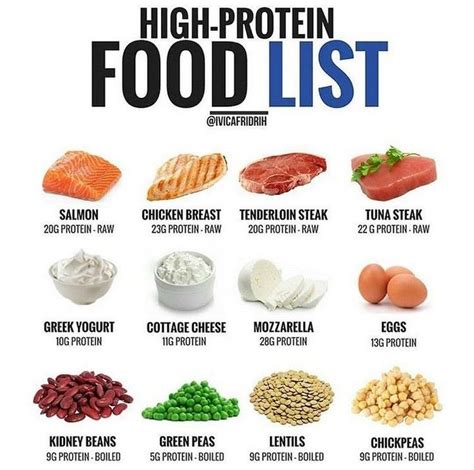 10 Good Favorite Clean Foods To Get Lean Muscle Mass 07 High Protein Foods List Protein Foods
