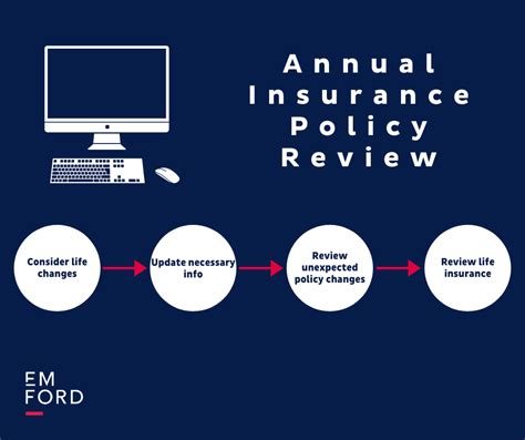 5 ways to celebrate national insurance awareness day National Insurance Awareness Day: Reviewing Your Policies