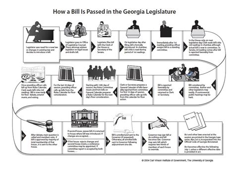 The procedures for privileged nominations may reduce the workload of committees of jurisdiction in. Legislative Process - House Bill 15