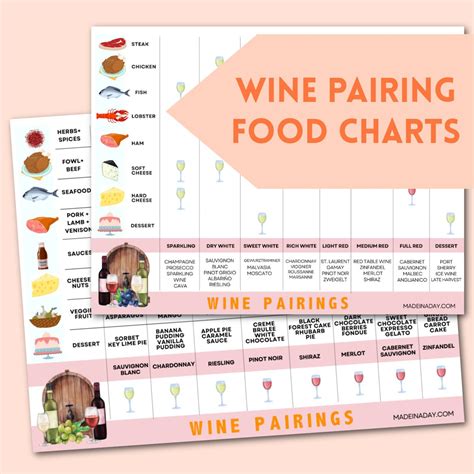 Food And Wine Pairing Guide Made In A Day