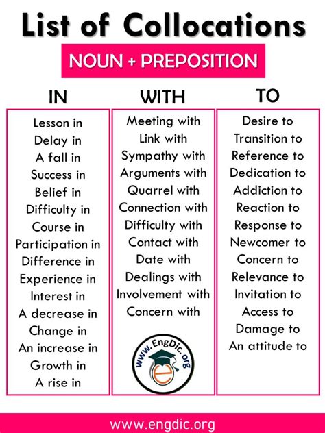 150 Useful Noun Preposition Collocations In English Pdf Prepositions