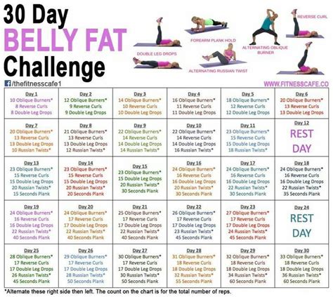 How To Lose Belly Fat In 30 Days 15 Simple Exercises Diet Plan 30
