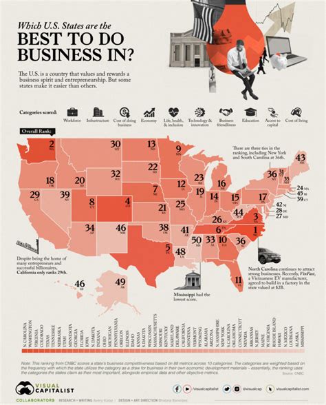 Ranked Americas Best States To Do Business In