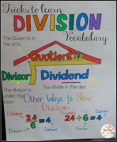 Tips To Help Your Students Learn Division Vocabulary The Owl Teacher