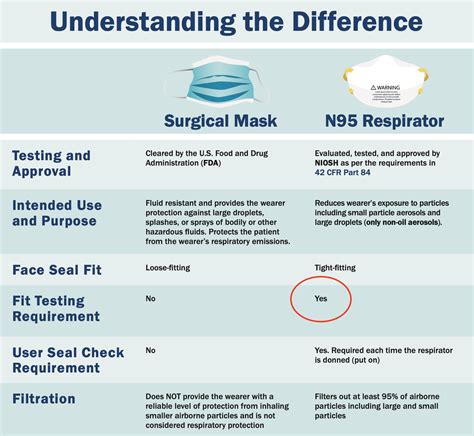 Covid 19 N95 Respirator Fit Test N95 Covid Mask Testing — Enliven
