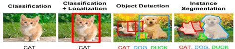 Introduction To Object Detection From Image Classification To Object