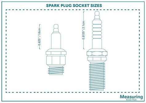 Spark Plug Socket Sizes With Drawings Measuringknowhow