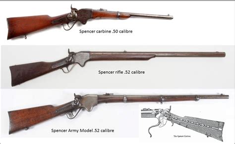 Spencer Repeating Rifle You Will Shoot Your Eye Out