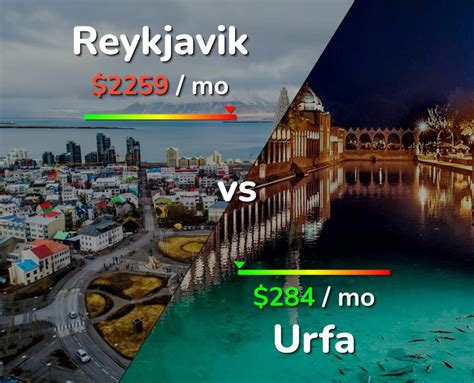 Reykjavik Vs Urfa Comparison Cost Of Living Salary Prices