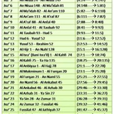 Jumlah Surah Dalam Al Quran Info Senarai Surah Dalam Al Quran My XXX