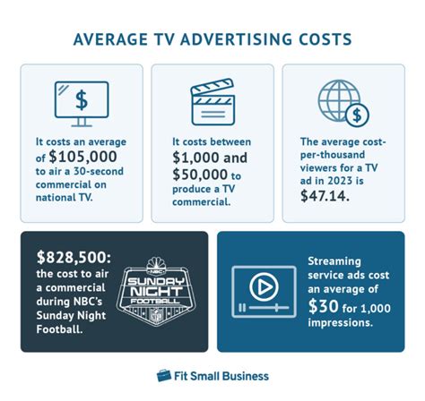 Everything You Need To Know About Tv Advertising Costs