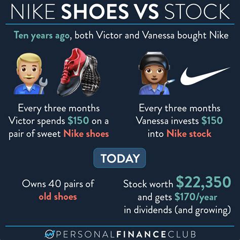 Is It Worth It To Buy New Shoes Every Few Months Personal Finance Club