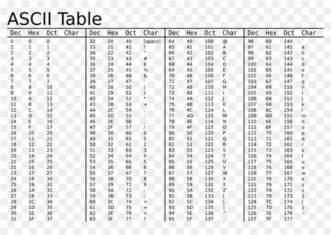 American standard code for information interchange the complete table of ascii characters, letters this code arises from reorder and expand the set of symbols and characters already used in. ASCII Zeichen Kodierung mit dem Wert - Tabelle png ...