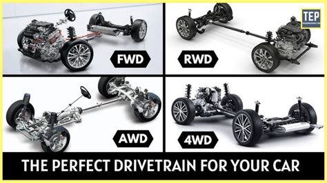 The Difference Between Awd Vs 4wd 59 Off