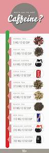How Much Caffeine Is In Coffee Tea And Energy Drinks Myrecipes