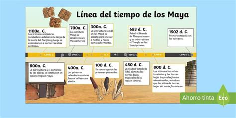 Powerpoint La Línea Del Tiempo De Los Maya Twinkl