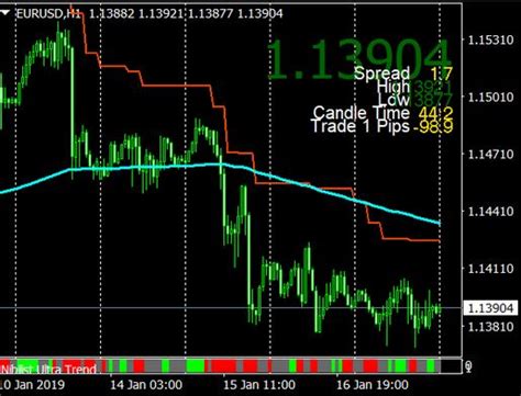Pip Counter Indicator For Mt4 And Mt5 Free Download