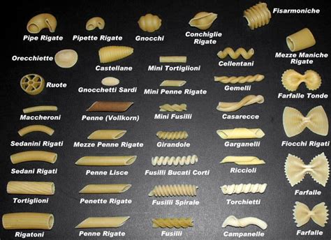 Italian Pasta List Pasta