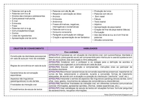 Plano De Aula Lingua Portuguesa Completo Habilidades Bncc O Ano The